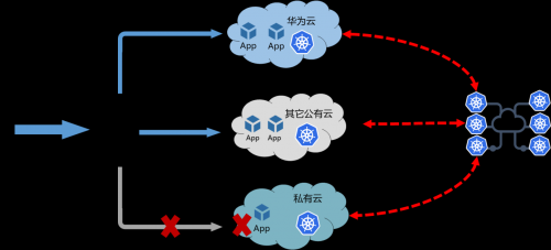 华为100gbits相干传输方案通过（华为传输速度）-图2