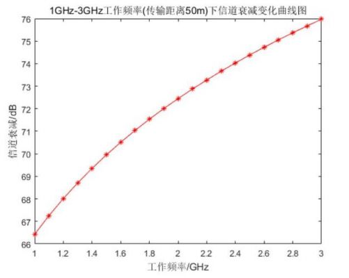 传输系统跨段衰耗（传输衰减公式）