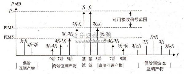 传输互调和反射互调的差别（传输线反射系数取值区间）-图3