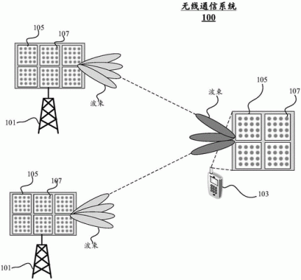 通信信号是怎样传输的（通信信号怎么传播）-图2