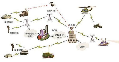 无线多媒体传输（无线传输媒体有三种）-图1