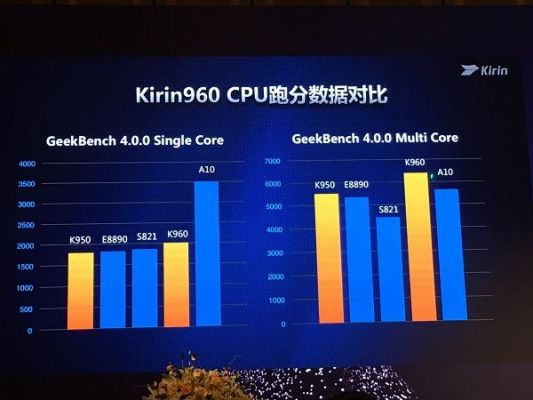 麒麟960跑分真实吗的简单介绍-图3