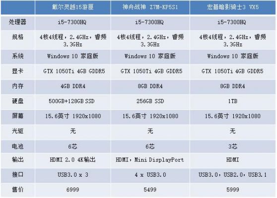 戴尔gtx960m价格的简单介绍-图1