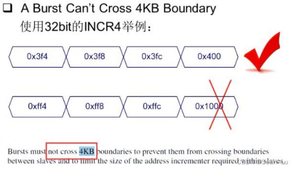 axi总线的传输带宽的简单介绍-图1