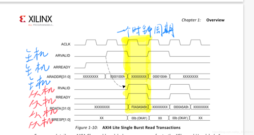 axi总线的传输带宽的简单介绍-图2