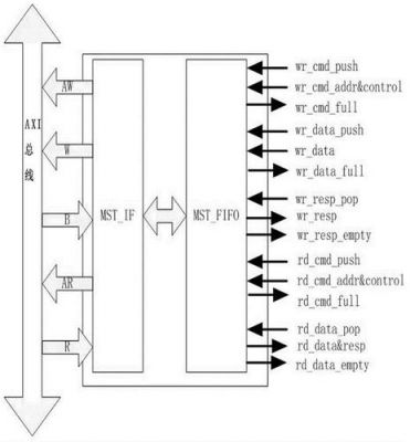 axi总线的传输带宽的简单介绍-图3