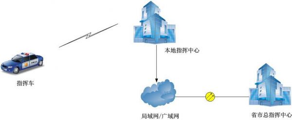 无线让传输（无线传输数据）-图3