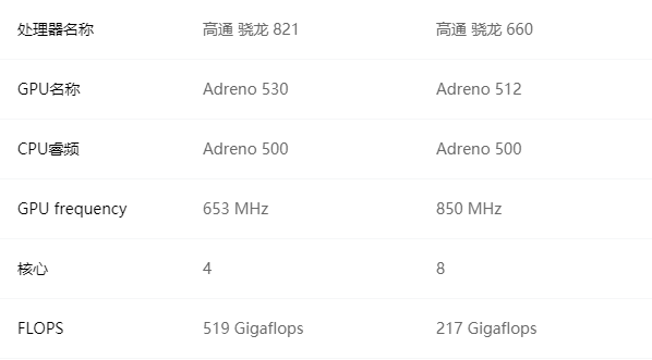 关于骄龙821跑分的信息