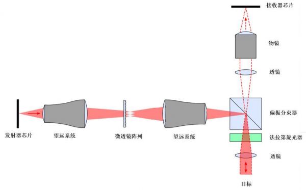 超远距离激光传输（超远距离高精度激光雷达）-图2