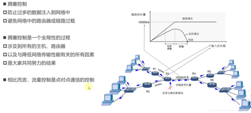 下可靠传输的技术（下列属于可靠传输的技术是）-图3