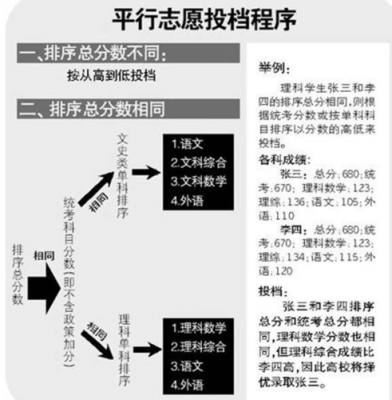 平行志愿和梯形志愿什么意思？平行权限漏洞-图1