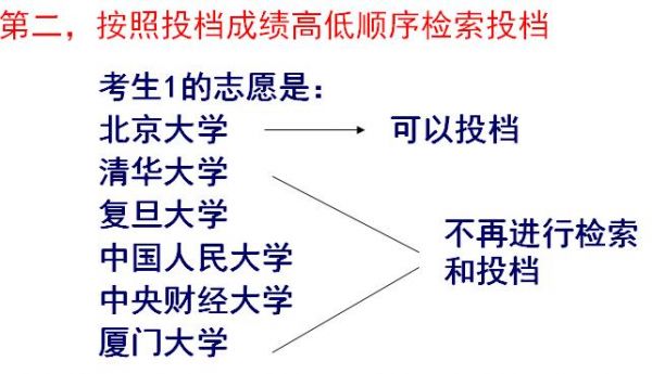 平行志愿和梯形志愿什么意思？平行权限漏洞-图3