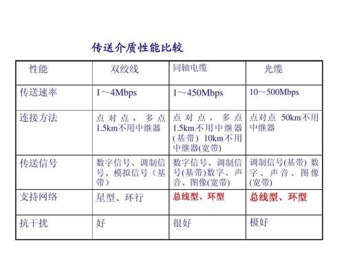 调制传输速率（调制传输速率适用于什么场合）