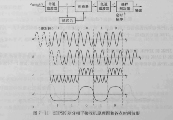 调制传输速率（调制传输速率适用于什么场合）-图2