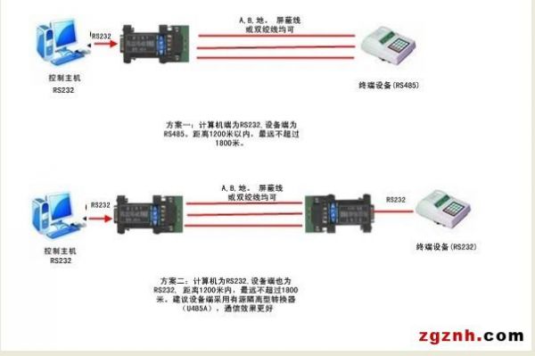 rs485的传输延迟（rs485传输距离有多远）-图2