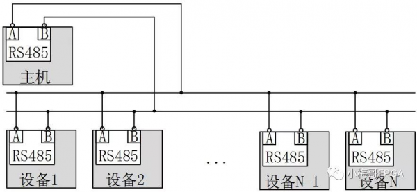 rs485的传输延迟（rs485传输距离有多远）-图3