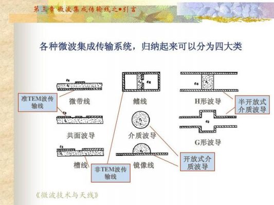 三传输线（传输原理三传指的是什么）-图3