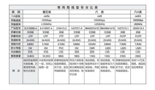 网线传输中的频率（六类网线传输频率）