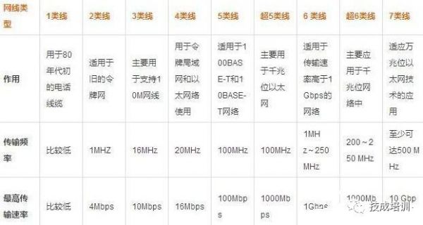 网线传输中的频率（六类网线传输频率）-图3