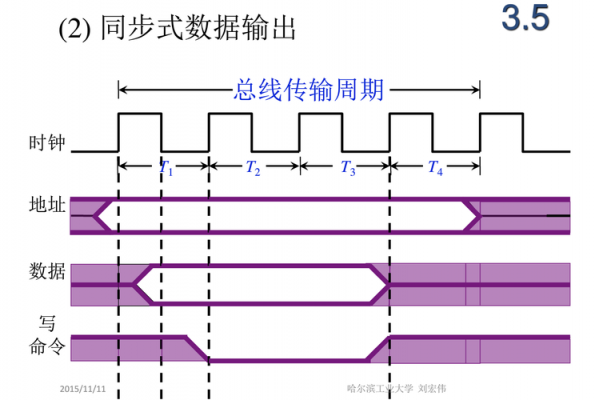 同步传输和异步传输图（同步传输和异步传输图片）-图3