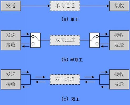 同步传输和异步传输图（同步传输和异步传输图片）-图1