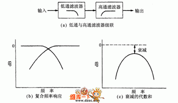 低通传输特性的带宽（低通系统的带宽）