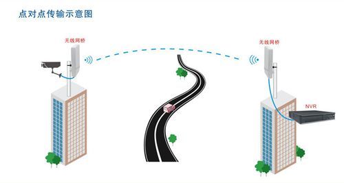 无线短距离点对点传输（无线短距离点对点传输的原理）