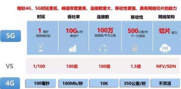 网络传输的优点（网络传输的优点是什么）-图1