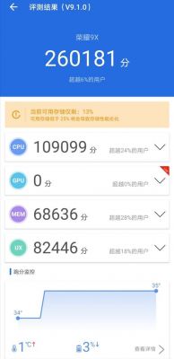 荣耀9x跑分27万的简单介绍-图1