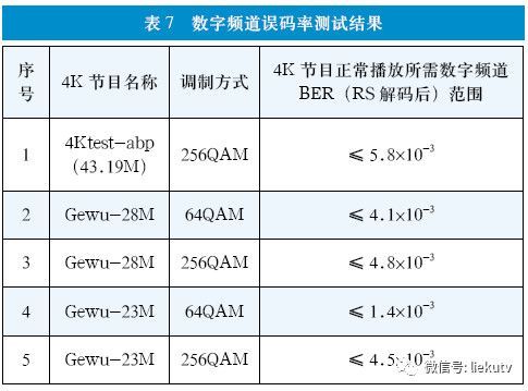 传输性能ber（传输性能最差的是）-图1