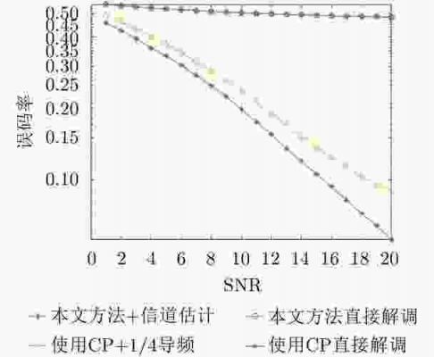 传输性能ber（传输性能最差的是）-图3