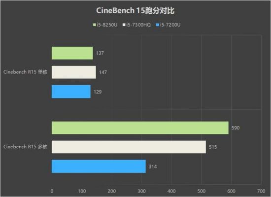 surface2跑分的简单介绍-图3