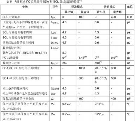 i2c协议传输速度（i2c速率范围）-图1