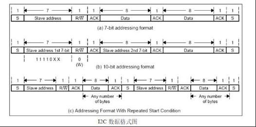 i2c协议传输速度（i2c速率范围）-图3