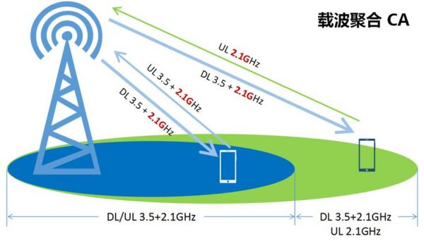 低频和高频传输距离（低频高频传输距离远近）-图3