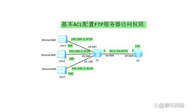 ftp在企业网络中的配置与使用？ftp协议权限