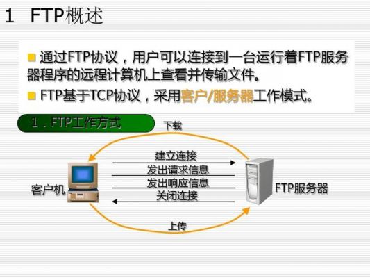 ftp在企业网络中的配置与使用？ftp协议权限-图2