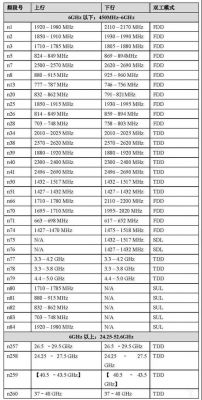 频谱资源与传输速率（35ghz频谱资源属于fr2）-图2