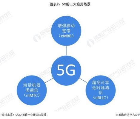 5g传输成本如何（5g传输原理和传输特点）-图2