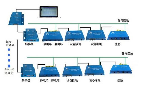 传输系统防静电（文件传输系统）-图2