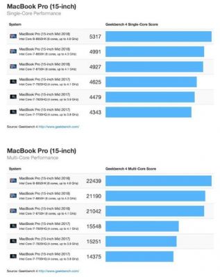 macbookproGPU跑分的简单介绍-图3