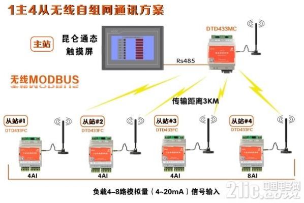 无线信号传输模拟量（模拟无线通信）-图2