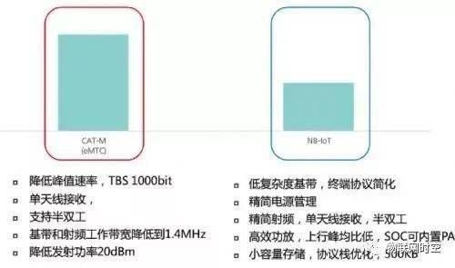 Nb带宽传输（nb传输协议）-图2