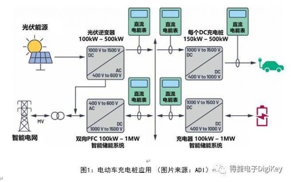 充电桩利用什么传输数据（无线充电靠什么传输）-图1