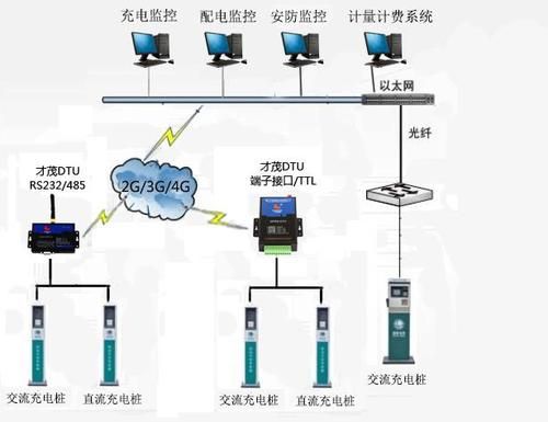 充电桩利用什么传输数据（无线充电靠什么传输）-图2