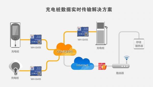 充电桩利用什么传输数据（无线充电靠什么传输）-图3