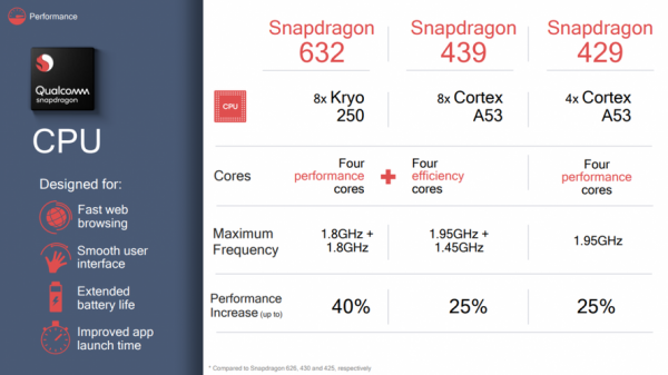 骁龙439处理器排名？高通骁龙439-图2