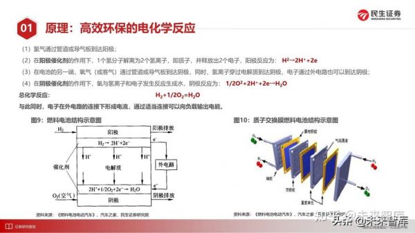 氢氧燃料电池4种电极反应式？氢氧燃料电池-图2