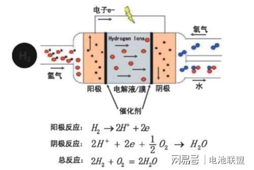 氢氧燃料电池4种电极反应式？氢氧燃料电池-图3