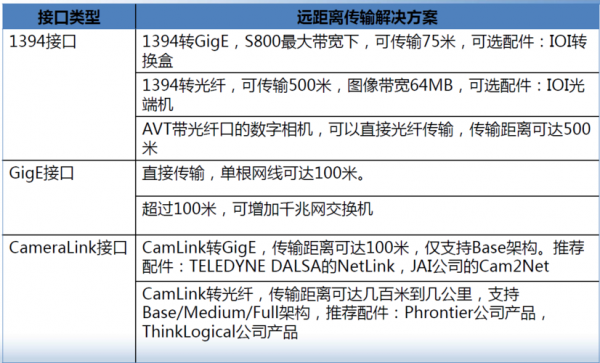 远距离传输软件（远距离传输软件的应用）-图1